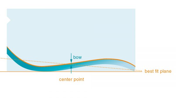 TTV BOW WRAP LTV TIR visual data 8