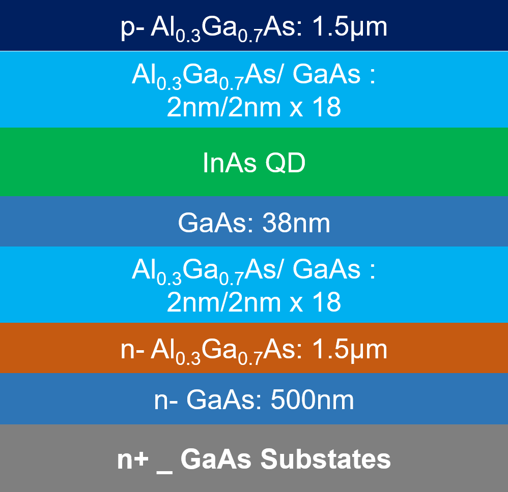 GaAs epitaxial structure