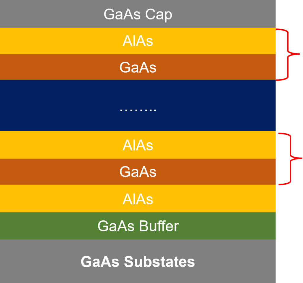 GaAa epitaxial Structure